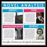 Anne Frank The Diary of a Young Girl Analysis Notes - Analyzing Literary Devices