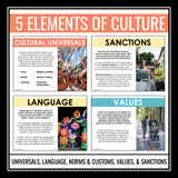 Culture Elements Presentation - What is Culture? Social Studies Culture Lesson