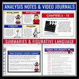 Freak the Mighty Unit Plan - Rodman Philbrick Novel Study Reading Unit - Digital