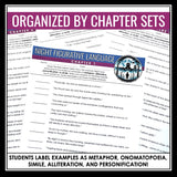 Night by Elie Wiesel Figurative Language Literary Device Assignments & Answers