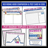 Number the Stars Activity Bundle - Creative Activities & Assignments Lois Lowry