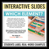 Culture Elements Presentation - What is Culture? Social Studies Culture Lesson