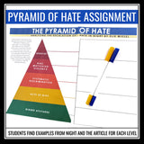Night by Elie Wiesel Activity - Pyramid of Hate Slides, Article, and Assignment