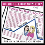 Number the Stars Plot Diagram Assignment - Analyzing Plot Structure