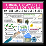 Poetry One Pager Assignment - Reading Analysis Activity for Any Poem Digital