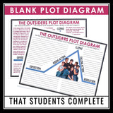 The Outsiders Plot Diagram Assignment - Analyzing Plot Structure