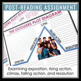 The Outsiders Plot Diagram Assignment - Analyzing Plot Structure