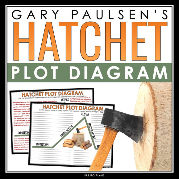 Hatchet Plot Diagram Assignment - Analyzing Plot Structure Gary Paulsen Novel