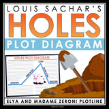 Holes Plot Diagram Assignment - Analyzing Plot Structure - Elya Plot Line