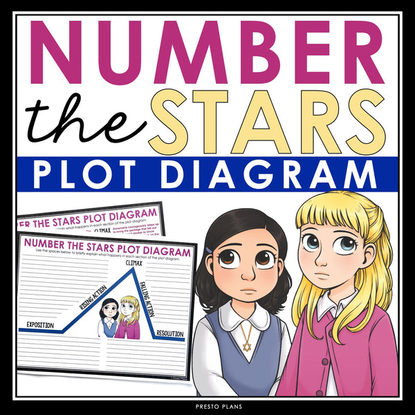 Number the Stars Plot Diagram Assignment - Analyzing Plot Structure