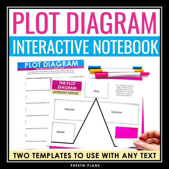 Plot Diagram Interactive Notebook Templates Plot Elements For Novels