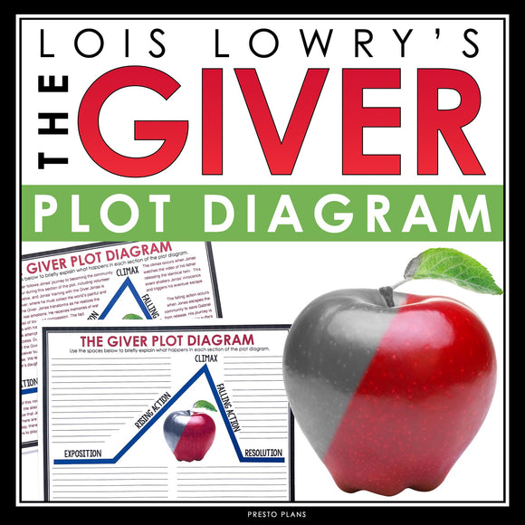 The Giver Plot Diagram Assignment - Analyzing Plot Structure