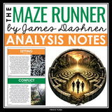 The Maze Runner Analysis Notes – Presentation Analyzing Literary Devices