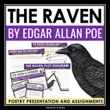 The Raven by Edgar Allan Poe Poetry Lesson Slides, Assignments, and Activities
