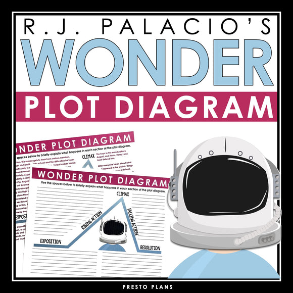 Wonder Plot Diagram Assignment - Analyzing Plot Structure R.J. Palacio Novel