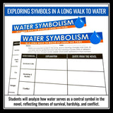 A Long Walk to Water – Water Symbolism Tracking & Quote Analysis Activity