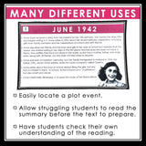 Anne Frank The Diary of a Young Girl Summaries - Monthly Text Summary Cards