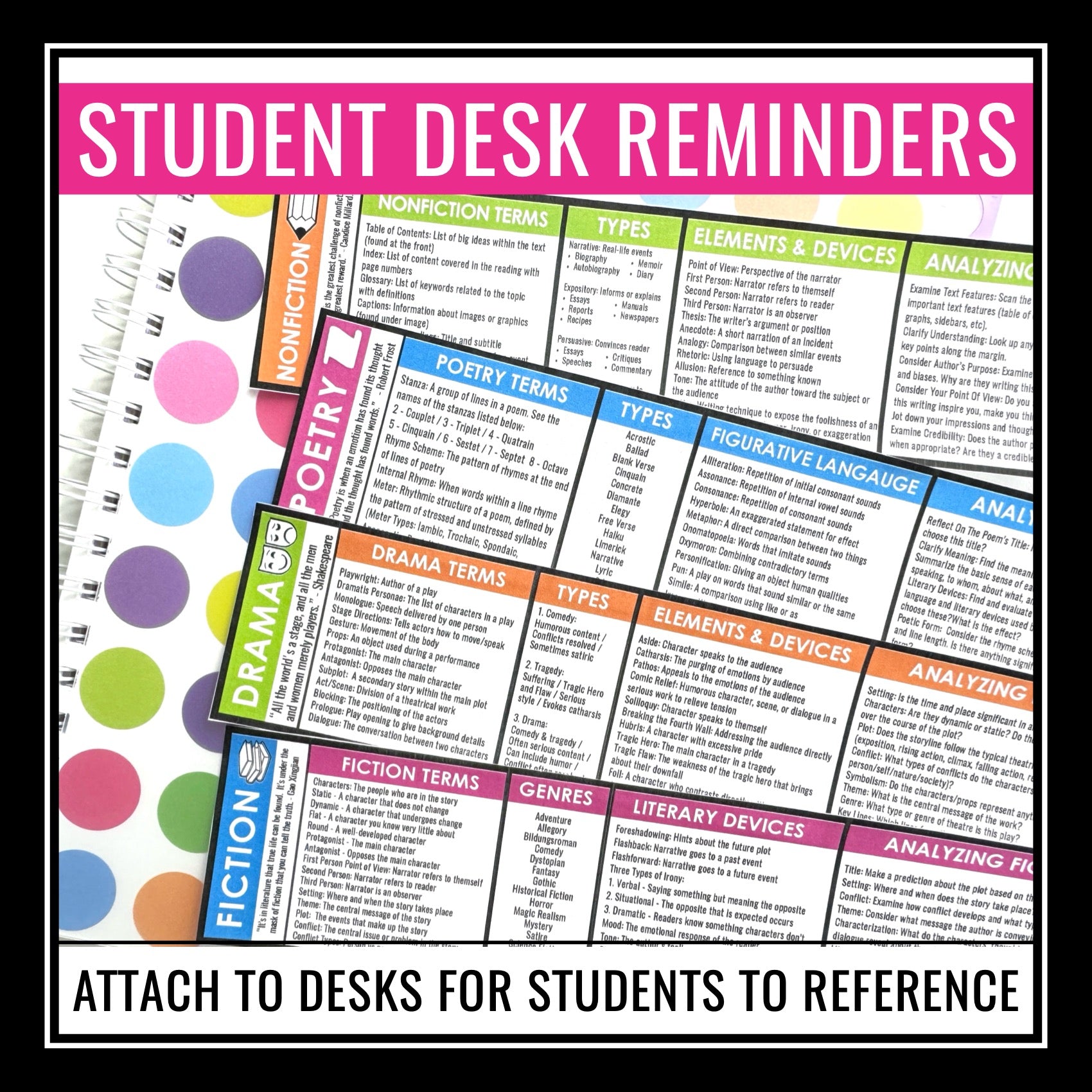 English Desk Tags - Student Reference for Fiction, Poetry