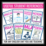 English Student Booklets - Poetry, Nonfiction, Fiction, Drama, MLA, Speeches