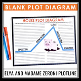 Holes Plot Diagram Assignment - Analyzing Plot Structure - Elya Plot Line