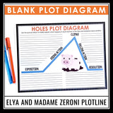 Holes Plot Diagram Assignment - Analyzing Plot Structure - Elya Plot Line