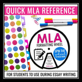 MLA Formatting 9th Edition - MLA Interactive Wheel Essay Writing Reference