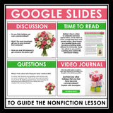 Mother's Day Nonfiction Reading Comprehension Digital Article & Activities