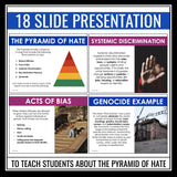 Night by Elie Wiesel Activity - Pyramid of Hate Slides, Article, and Assignment