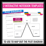 Plot Diagram Interactive Notebook Templates - Plot Elements for Novels & Stories