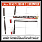 Prisoner B-3087 by Alan Gratz Concentration Camp Setting & Character Assignment