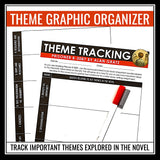 Prisoner B-3087 by Alan Gratz - Final Essay Topics & Themes Graphic Organizers
