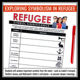 Refugee by Alan Gratz Symbolism Assignment - Analyzing Symbols in the Novel