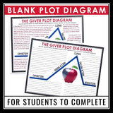 The Giver Plot Diagram Assignment - Analyzing Plot Structure