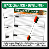 The Maze Runner Character Analysis Activity - Track Characters Graphic Organizer