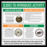 The Maze Runner Activity - Assign Students a Glade Job Activity and Assignments
