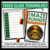 The Maze Runner Vocabulary Activity - Glade Terms Dictionary Novel Assignment