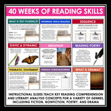 Reading Challenge Program - Comprehension & Analysis Lessons & Escape Room Games