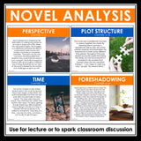 A Long Walk to Water Analysis Notes – Presentation Analyzing Literary Devices