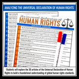 A Long Walk to Water Activity - Human Rights Novel Analysis Slides & Assignment