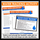 A Long Walk to Water Activity & Water Scarcity Lesson - Water Walk and Tracking