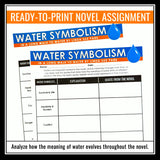 A Long Walk to Water – Water Symbolism Tracking & Quote Analysis Activity