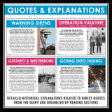 Anne Frank The Diary of a Young Girl - Historical Context Notes by Diary Section