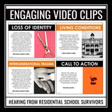 Residential School System in Canada Presentation - Orange Shirt Day Lesson
