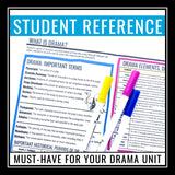 Drama Introduction Booklet - Theater and Drama Terms Student Reference