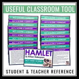 Hamlet Summary Act and Scene Cards - Plot Summaries for Shakespeare's Play