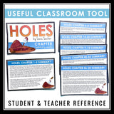 Holes Chapter Summaries - Plot Summary Cards for Louis Sachar's Novel