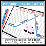 Holes Plot Diagram Assignment - Analyzing Plot Structure - Elya Plot Line