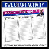 Martin Luther King Jr Day - MLK Biography, Assignment, Crossword Puzzle Activity