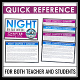 Night Chapter Summaries - Plot Summary Cards for Elie Wiesel's Novel Memoir