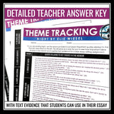 Night by Elie Wiesel Final Essay Topics & Novel Themes Graphic Organizers